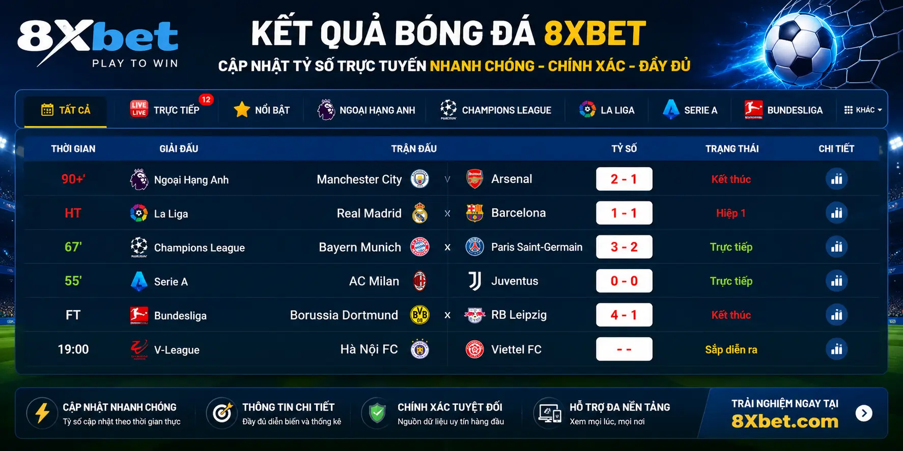 ket qua bong da 8xbet